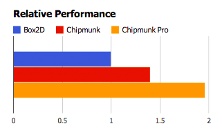 Chipmunk2D